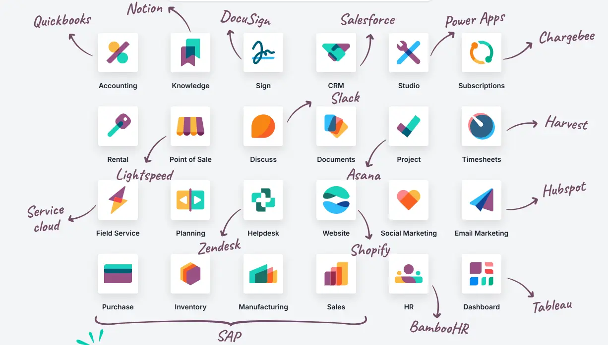 Odoo ERP platform interface showing integrated business applications